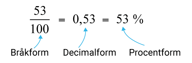 Bråkform, decimalform och procentform