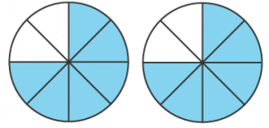 Andelen av två cirklar