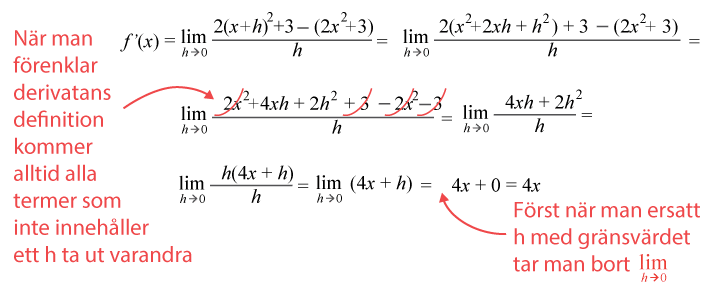Förenkling av derivatans definition