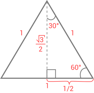Exakta trigonometriska värden vinklarna 30 och 60
