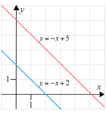 Exempel på parallella linjer