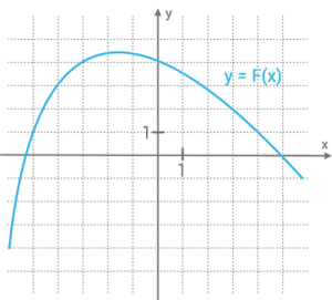 integral-graf-np