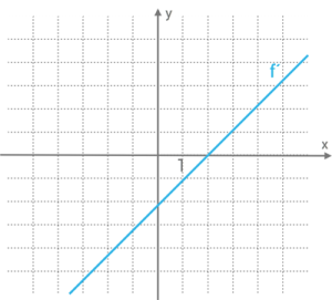 np-derivatans-graf