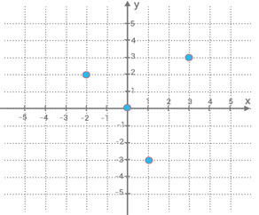tabell-till-graf-2