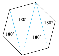Vinkelsumma i sexhörning (hexagon)