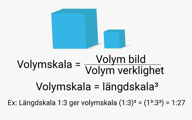Volymskala